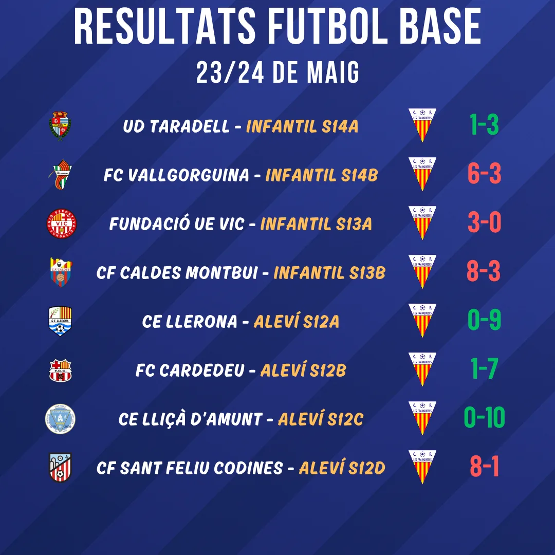 CF Les Franqueses